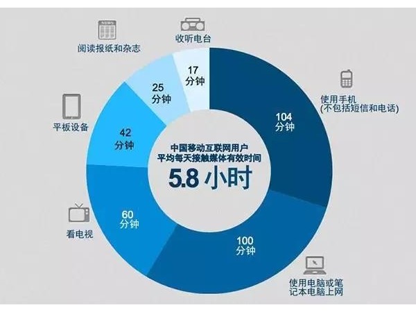 眾媒時(shí)代“廣告即新聞”，移動(dòng)媒體營(yíng)銷怎么玩？